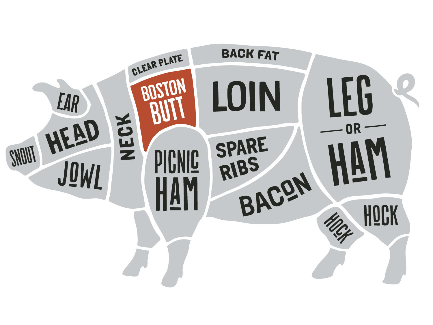 Pork Steak diagram